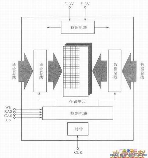 SDM-B76G/68Һʾ洢ڲܿͼ