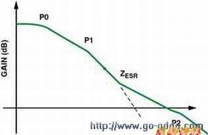 低压差稳压器的选择