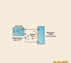 可以使用直流偏置电源来配置电子负载
