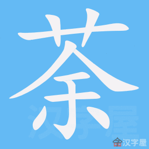 ��ݱ���ı�˳����д�ֶ�����ʾ