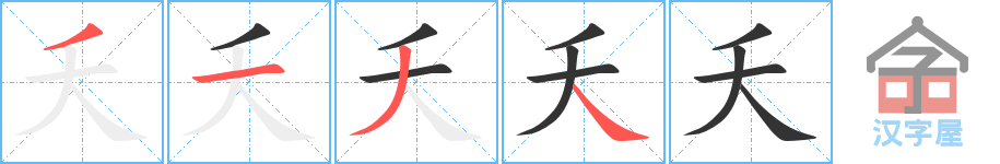 ��ز���ı�˳�ֲ���ʾ��һ��һ��д�֣�