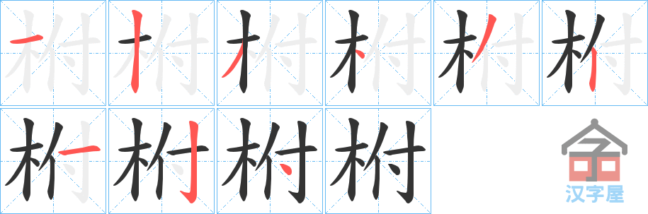 �������ı�˳�ֲ���ʾ��һ��һ��д�֣�