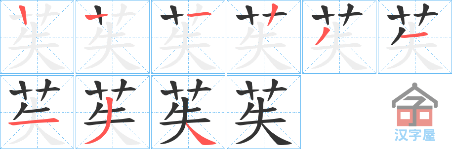 ���|���ı�˳�ֲ���ʾ��һ��һ��д�֣�