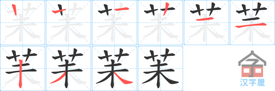 ��Ƅ���ı�˳�ֲ���ʾ��һ��һ��д�֣�