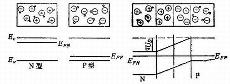 ��ƽ����P-N��ģ�ͼ��ܴ�ͼ