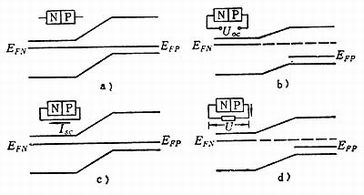 ��ͬ״̬��P-N����ܴ�ͼ