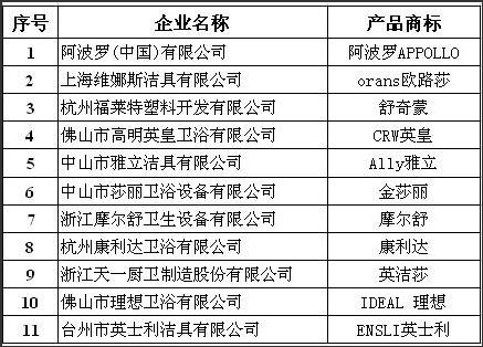 中国淋浴房知名品牌